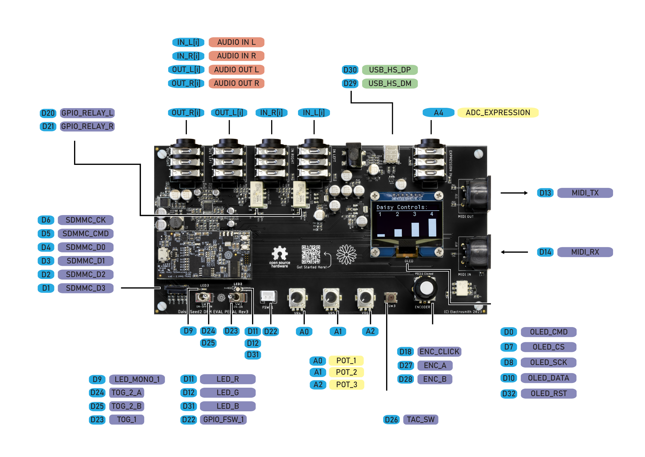 Pedal Dev Kit Pinout