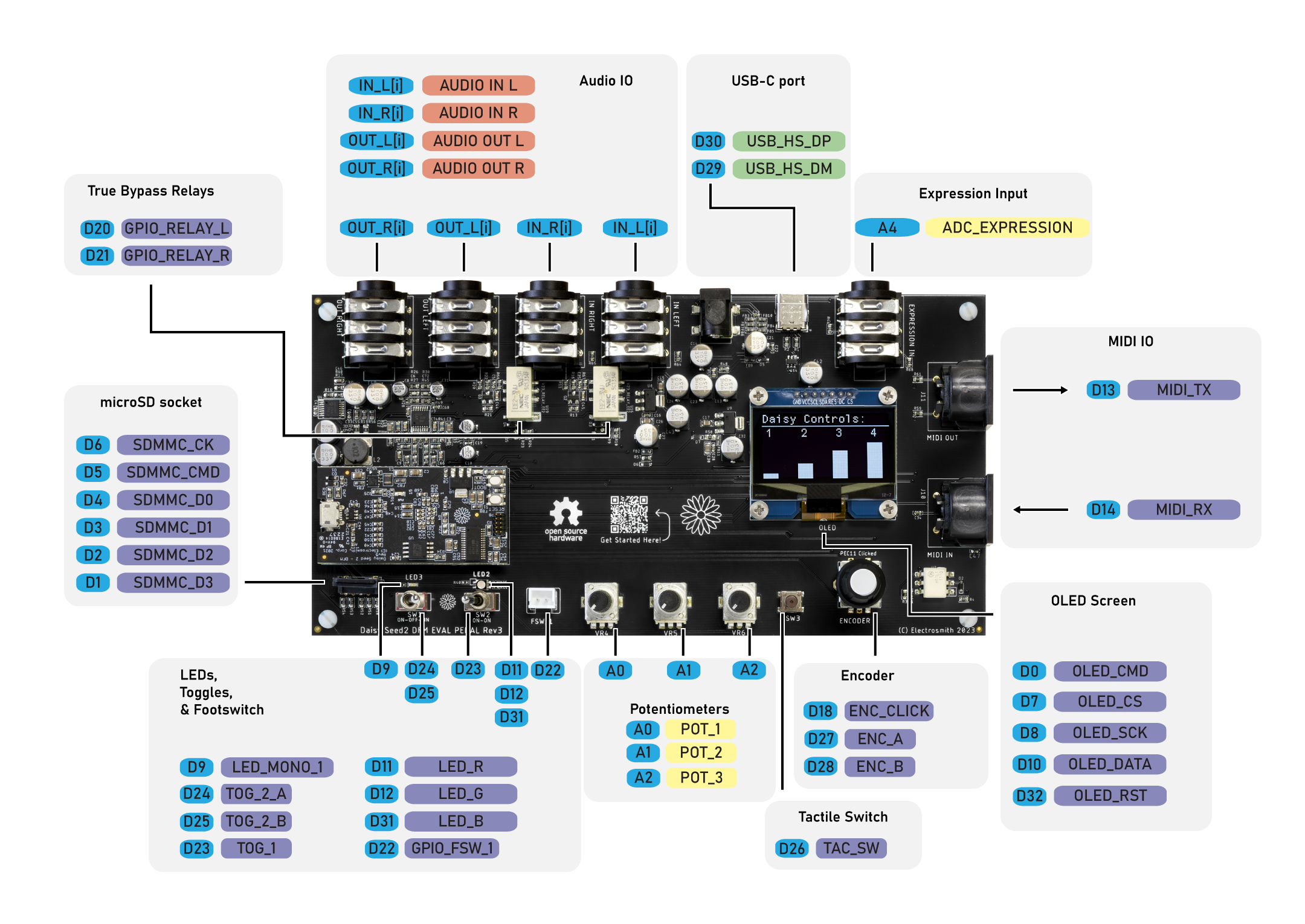 Pedal Dev Kit Pinout