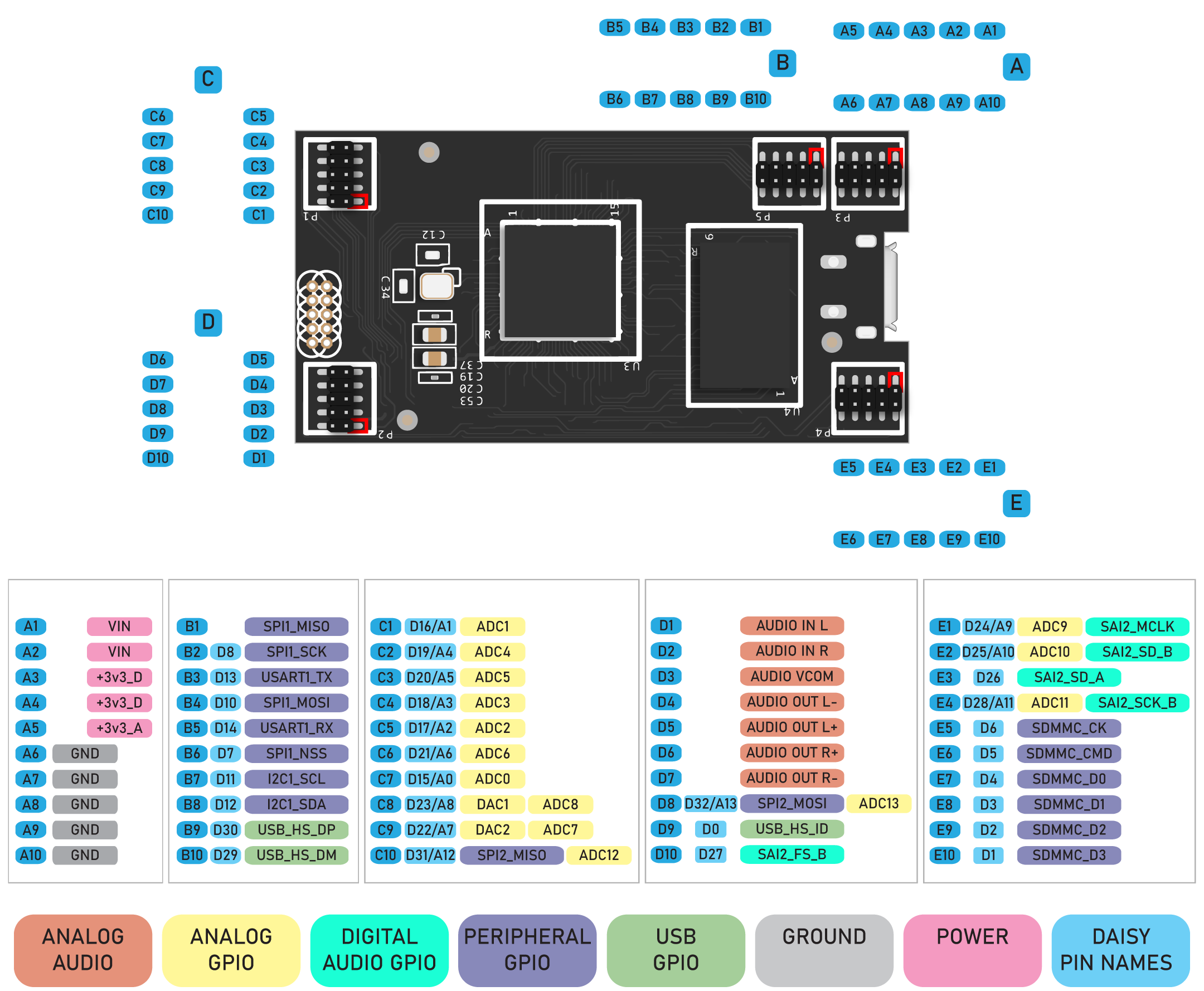 Daisy Seed2 DFM Pinout